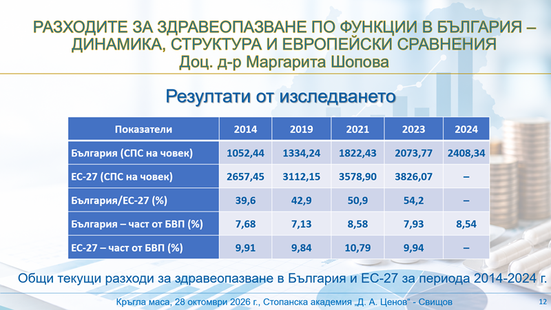 Екран с презентация