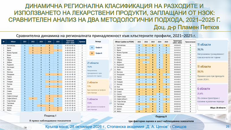 Екран с презентация