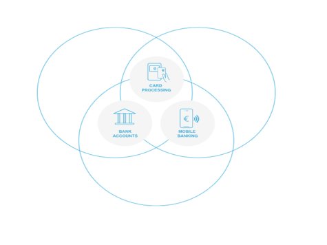 Възможност за работа в Paynetics