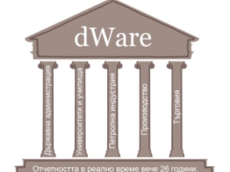 „Иновативен подход при изграждане на Web приложения посредством dWare OS“